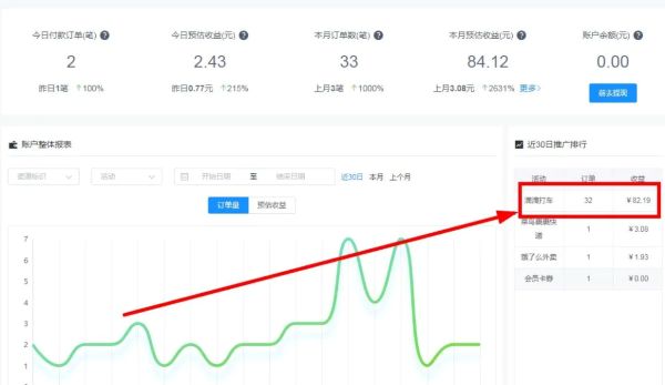 滴滴打车优惠券推广站项目，每天被动收入几十元不等 副业 网赚 经验心得 第1张