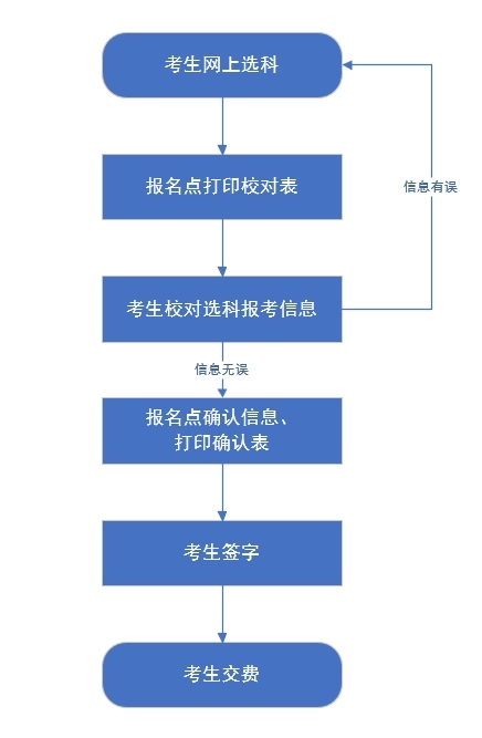 河北省2025年高考统考考生选科和对口升学考生考试科目确认开始 图1