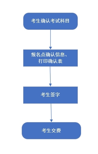 河北省2025年高考统考考生选科和对口升学考生考试科目确认开始