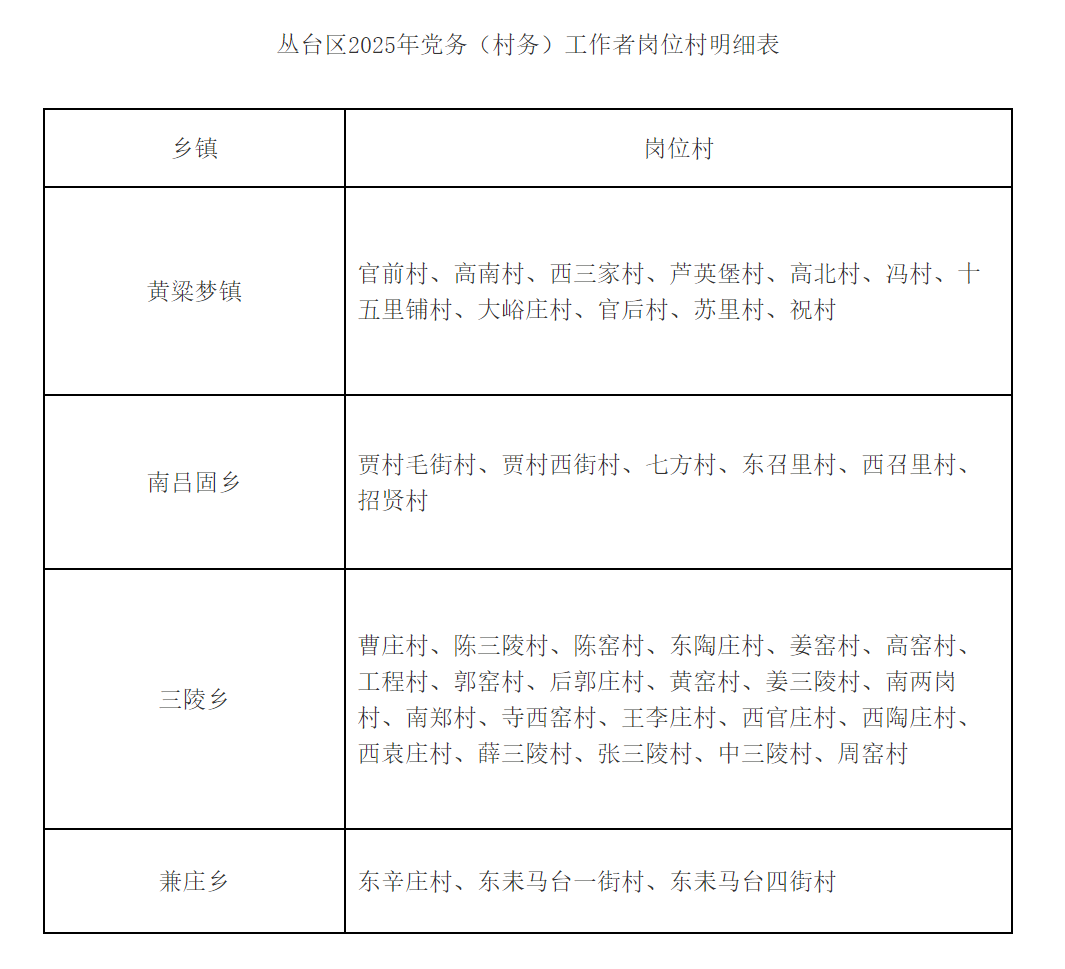 邯郸市丛台区公告！公开选聘！