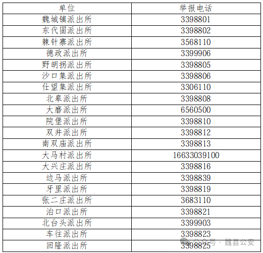 魏县公安局征集“六霸”等黑恶违法犯罪线索的通知 资讯封面图